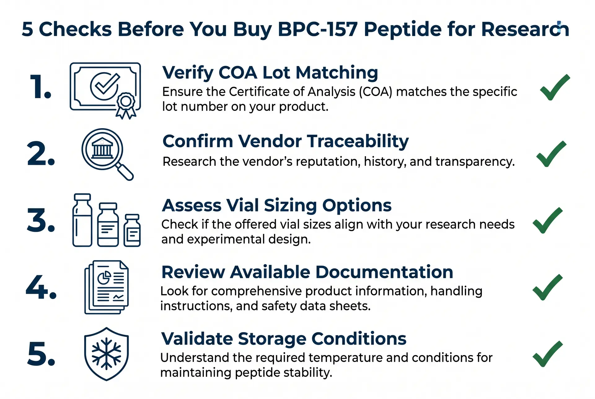 Infographic of 5 checks before you buy bpc 157 peptide for research
